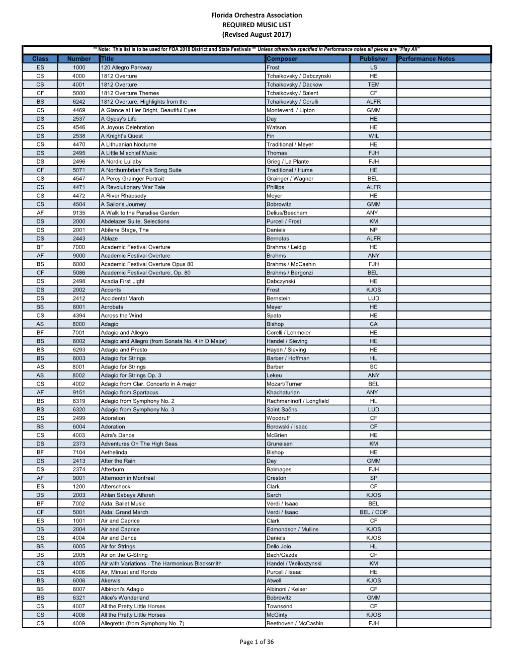 Florida Orchestra Association REQUIRED MUSIC LIST (Revised August 2017)