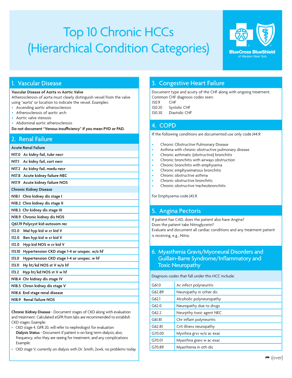 Top 10 Chronic Hccs (Hierarchical Condition Categories)