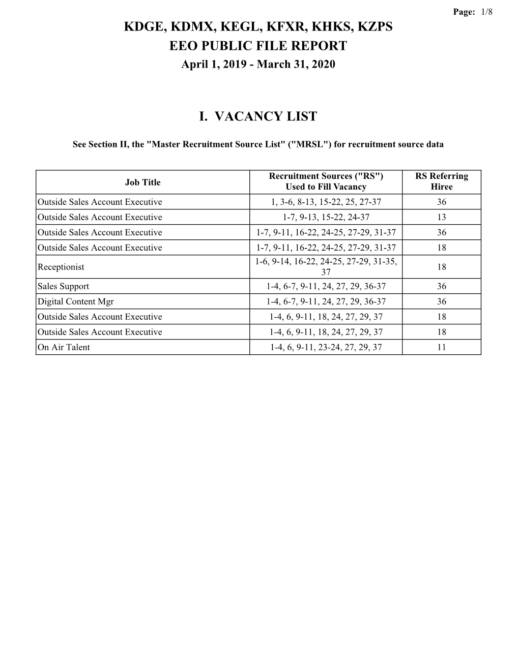 KDGE, KDMX, KEGL, KFXR, KHKS, KZPS EEO PUBLIC FILE REPORT April 1, 2019 - March 31, 2020