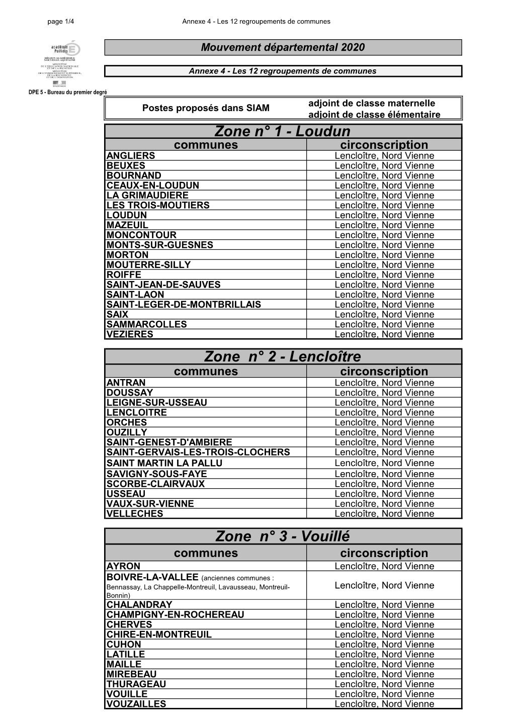 Loudun Zone N° 3