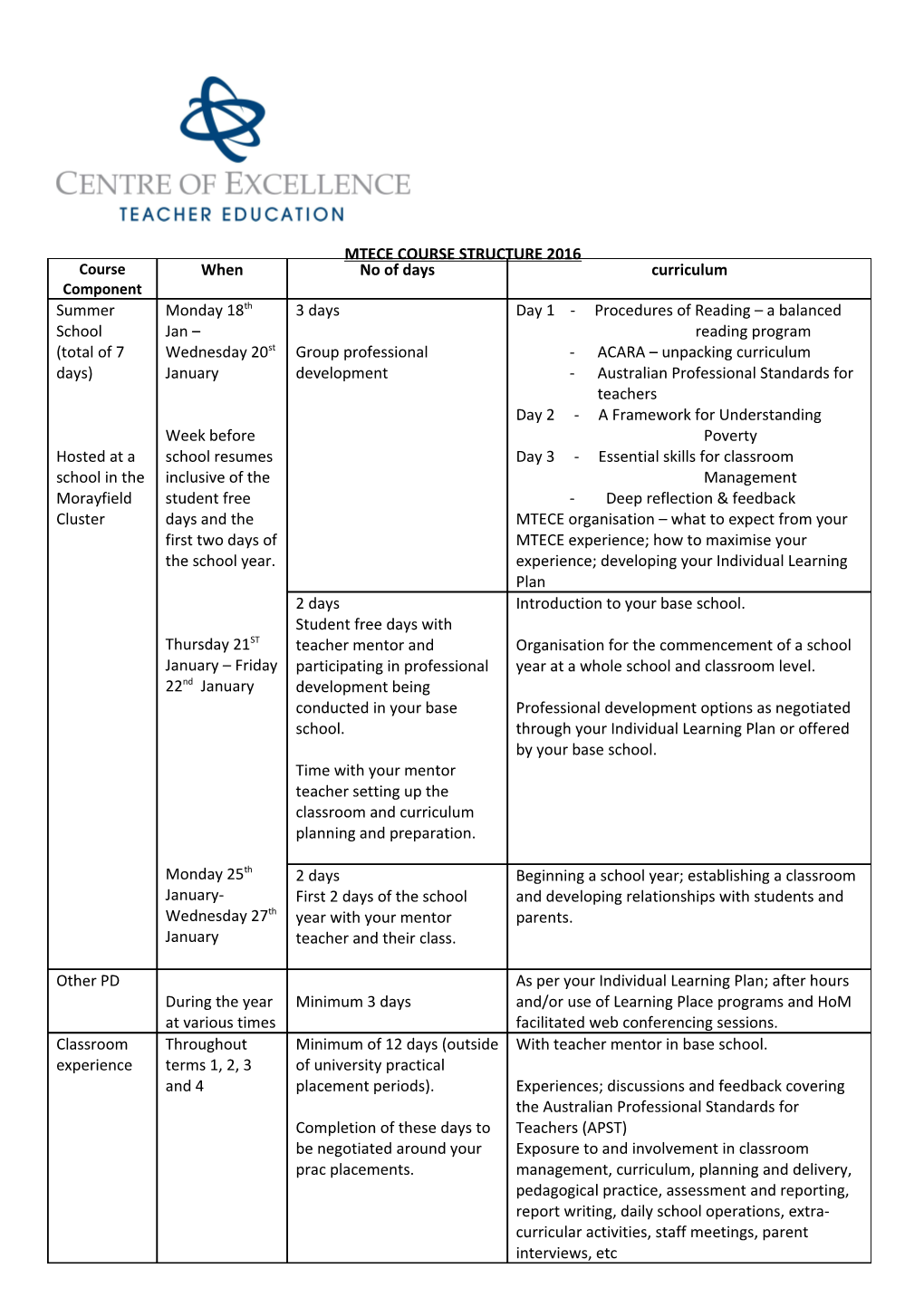 Mtece Course Structure 2016