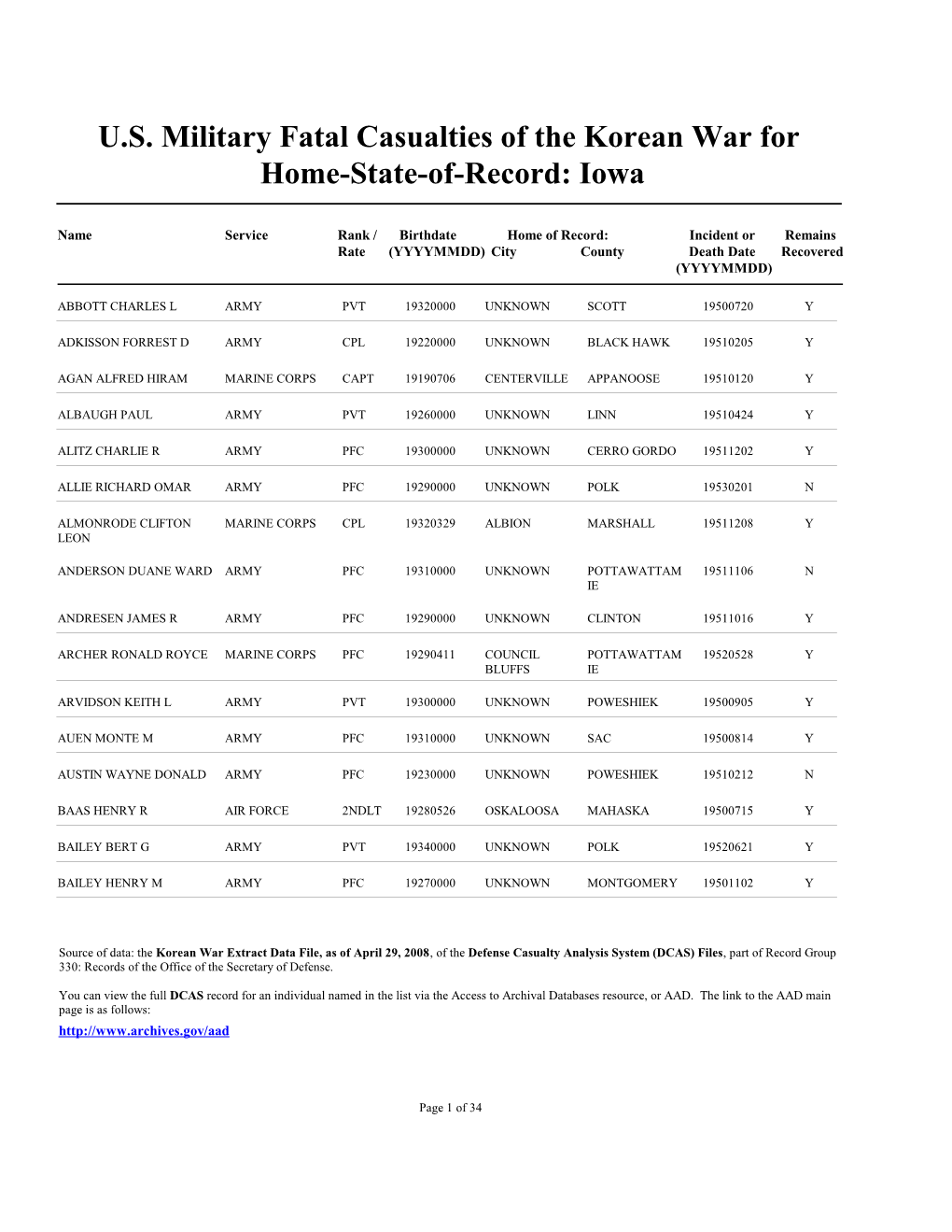 US Military Fatal Casualties of the Korean War for Home