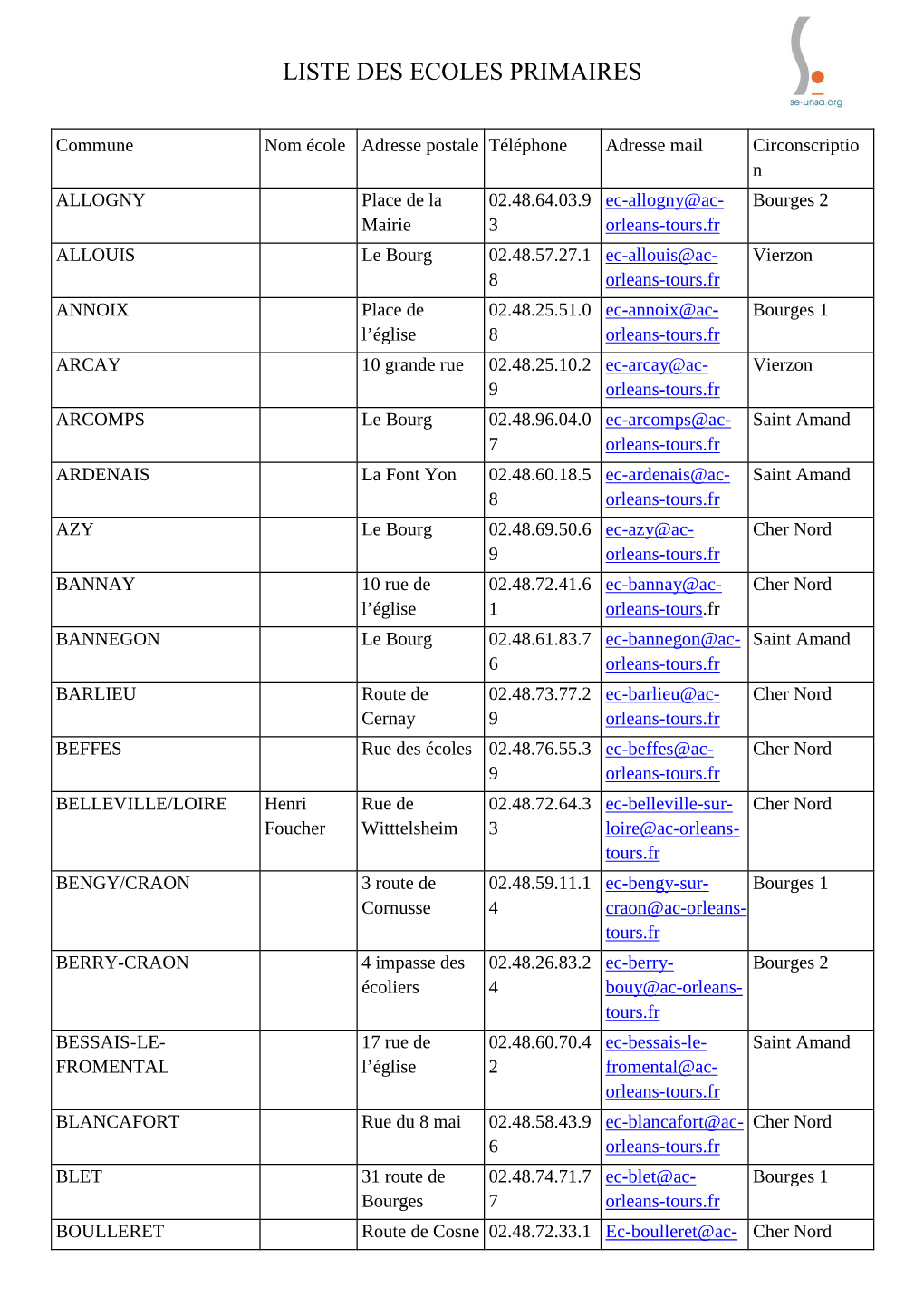 Liste Des Ecoles Primaires