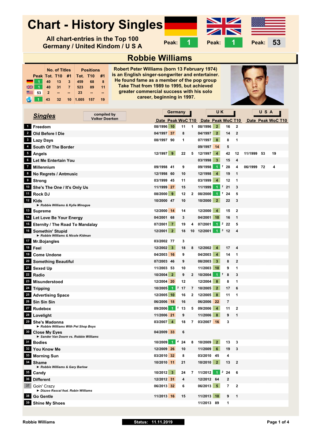 Robbie Williams