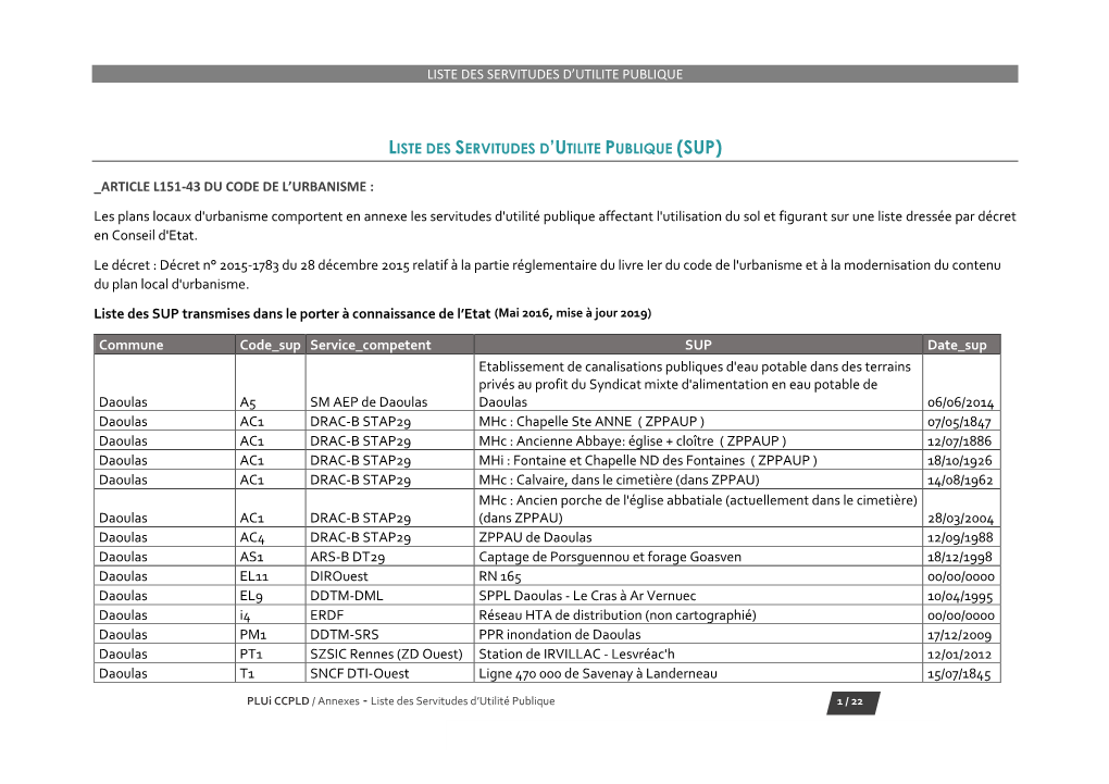 Liste Des Servitudes D'utilite Publique (Sup)