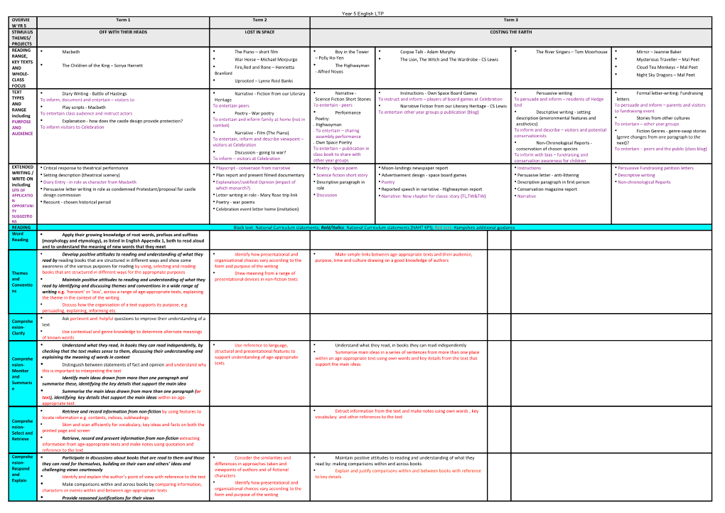 Year 5 English LTP