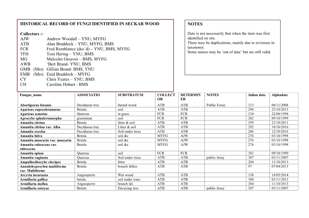 Historical Record of Fungi Identified in Seckar Wood Notes