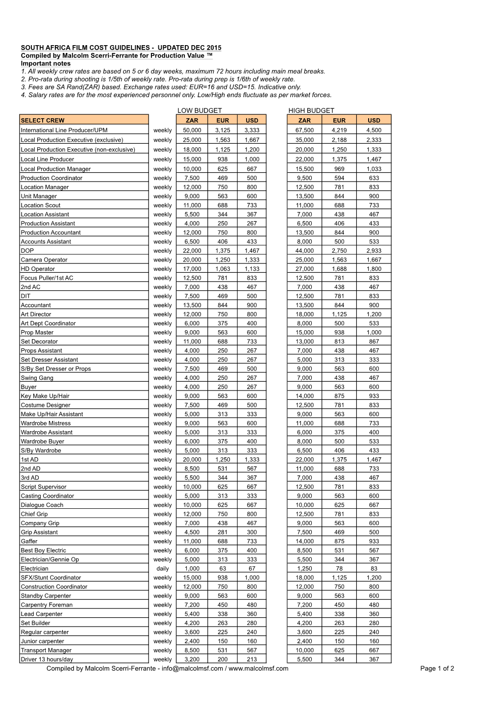 Guideline of Crew Rates