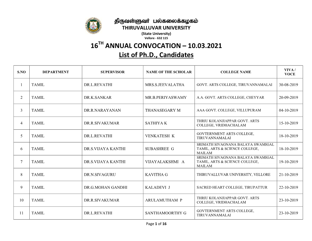 16TH ANNUAL CONVOCATION – 10.03.2021 List of Ph.D., Candidates