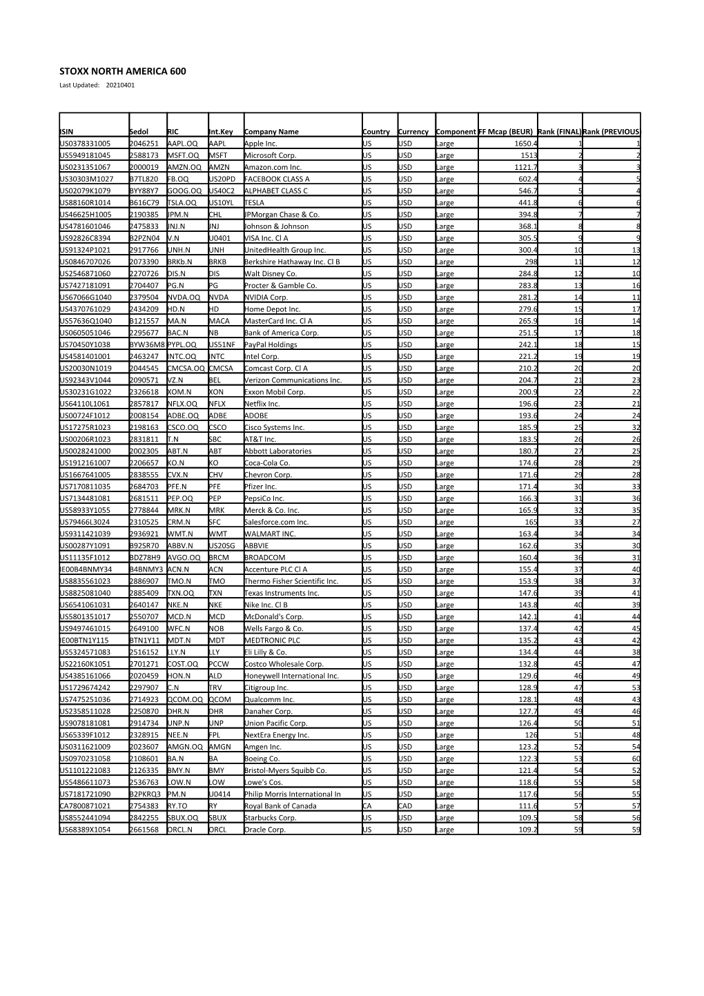 STOXX NORTH AMERICA 600 Selection List