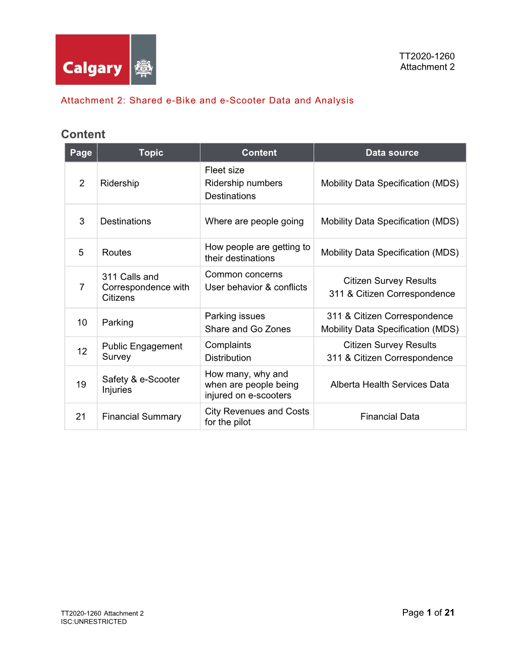 Data and Analysis-TT2020-1260.Pdf