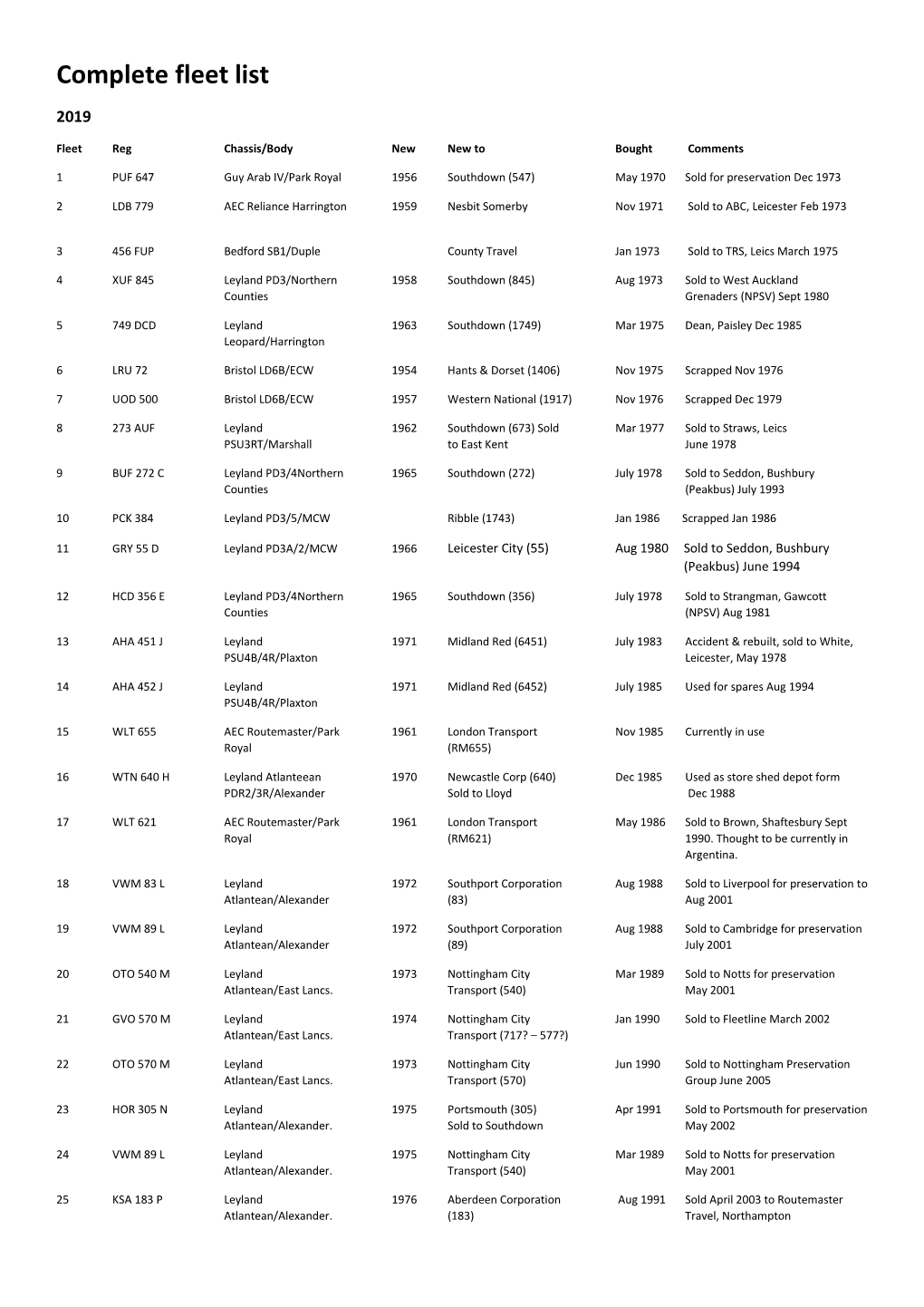 Complete Fleet List