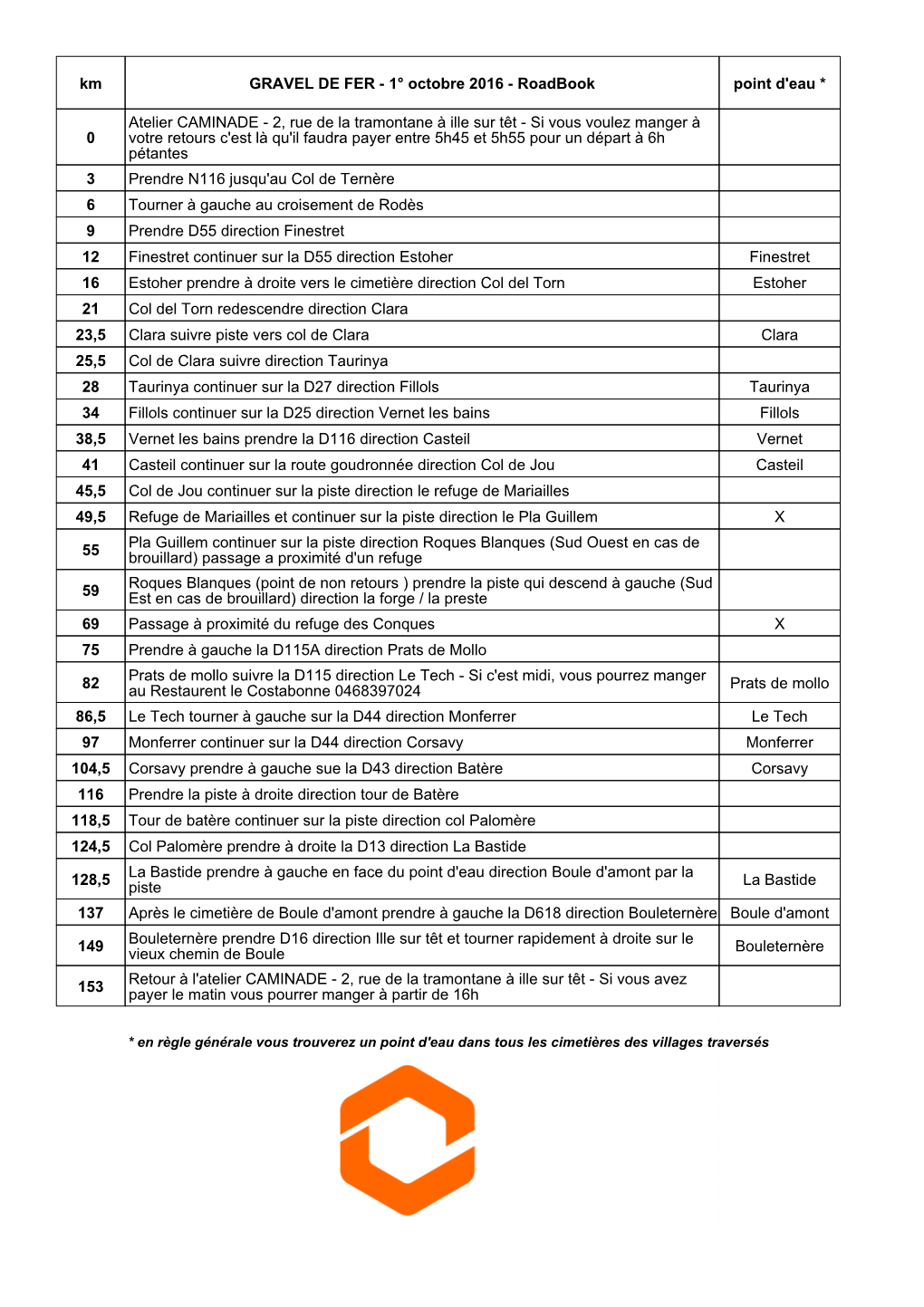 Km GRAVEL DE FER - 1° Octobre 2016 - Roadbook Point D'eau *