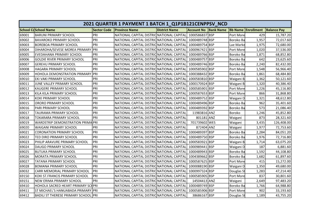 2021 Quarter 1 Payment 1 Batch