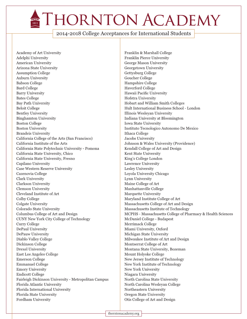 2014-2018 College Acceptances for International Students