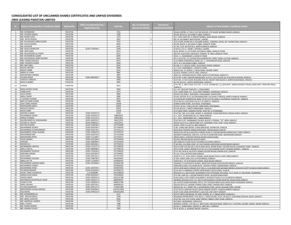 CONSOLIDATED LIST of UNCLAIMED SHARES CERTIFICATES and UNPAID DIVIDENDS ORIX LEASING PAKISTAN LIMITED CNIC/ Incorporation No./ No