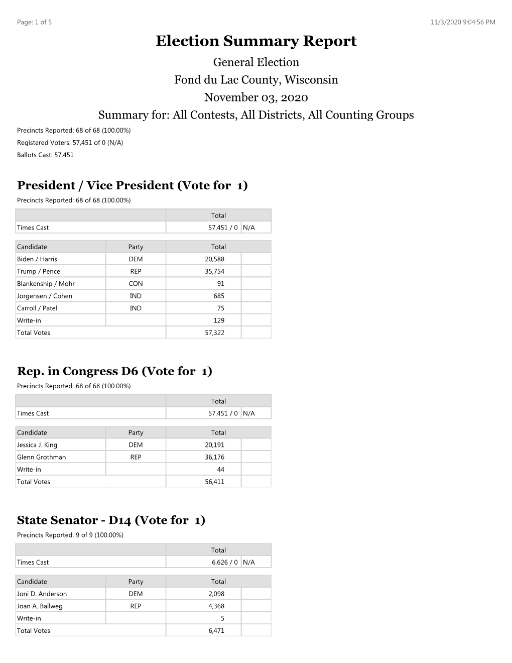 Election Summary Report