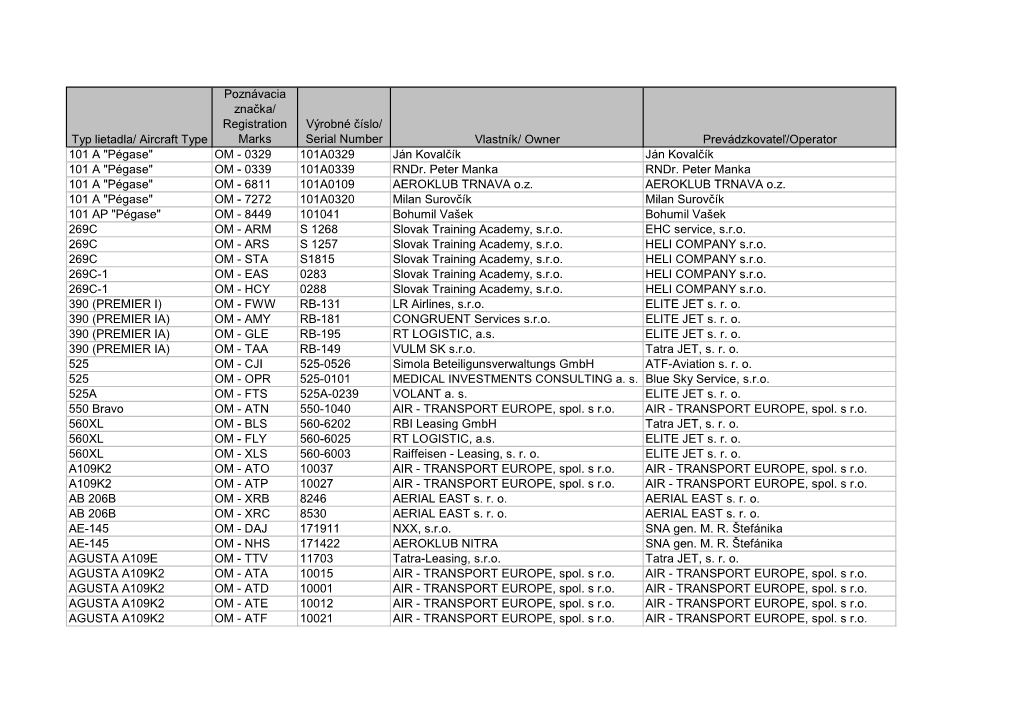 Aircraft Type Poznávacia Značka/ Registration Marks Výrobné Číslo