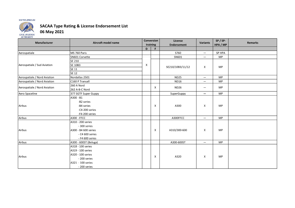 SACAA Type Rating & License Endorsement List 06 May 2021