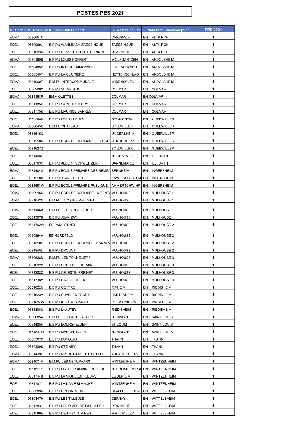 Postes Pes 2021