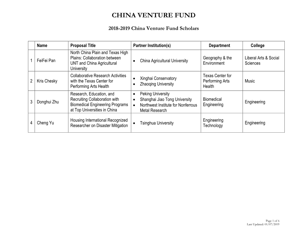 China Venture Fund