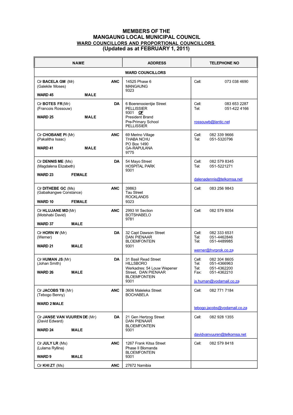 MLM 2011 SCHEDULE MLM COUNCILLORS Without Private