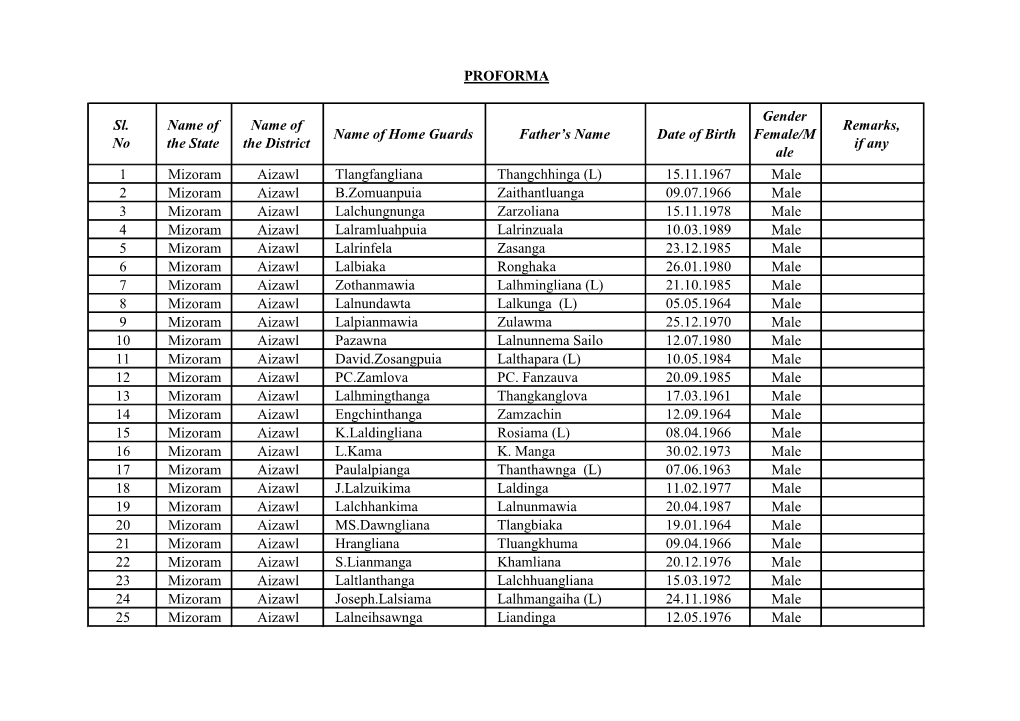 (L) 15.11.1967 Male 2 Mizoram Aizawl B.Zomuanpuia Zaithantluanga