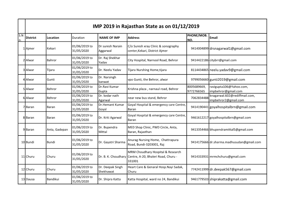 IMP 2019 in Rajasthan State As on 01/12/2019