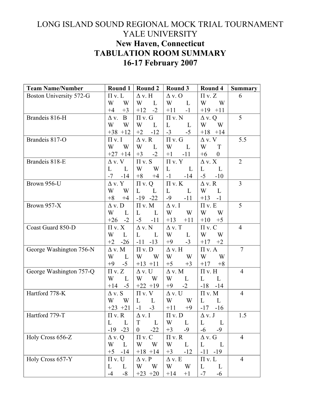 LONG ISLAND SOUND REGIONAL MOCK TRIAL TOURNAMENT YALE UNIVERSITY New Haven, Connecticut TABULATION ROOM SUMMARY 16-17 February 2007