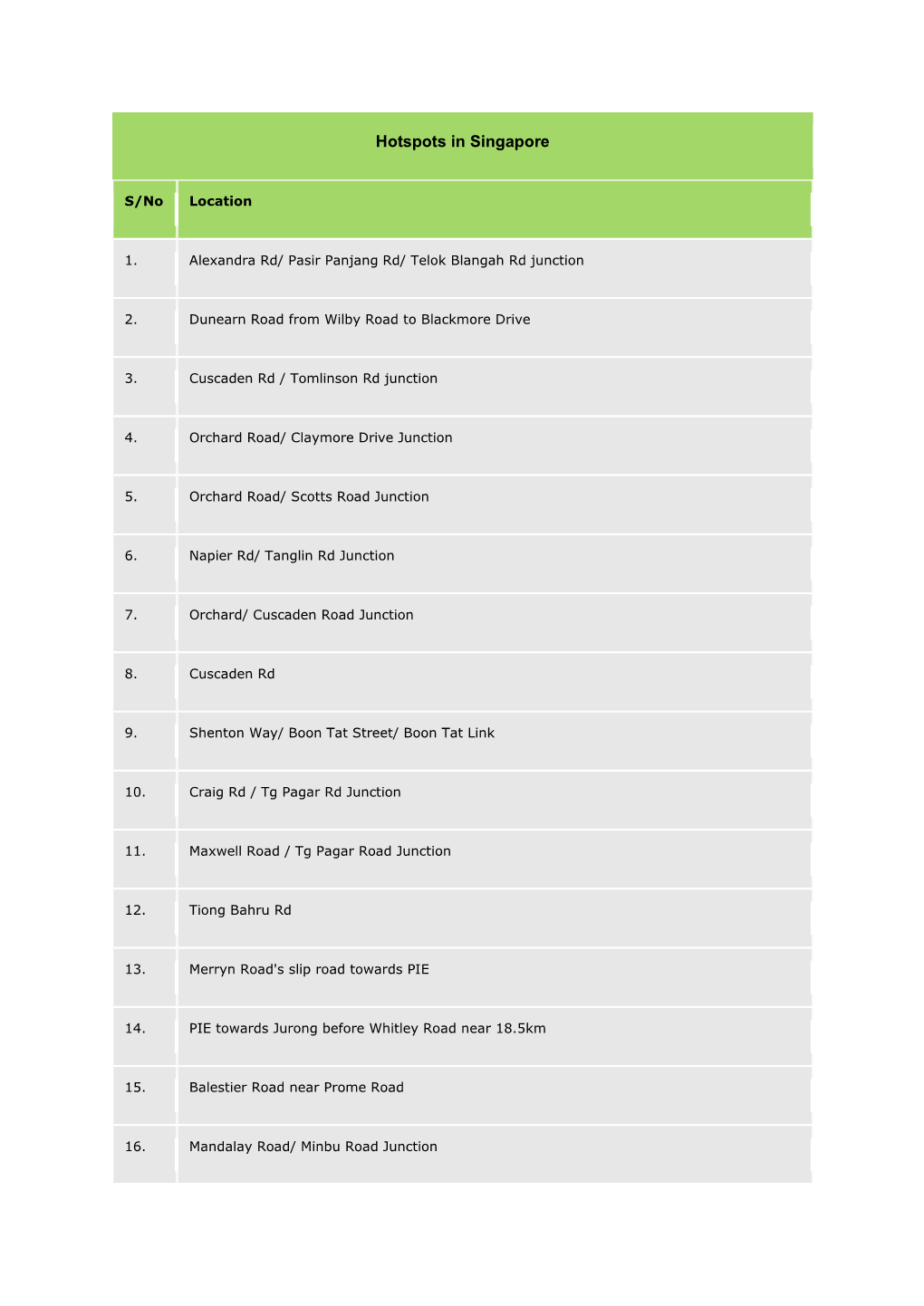 Hotspots in Singapore