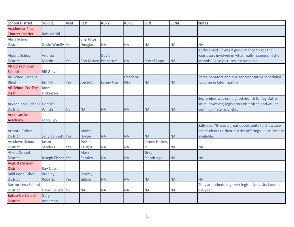 School District SUPER. Visit REP REP2 REP3 SEN SEN4 Notes Academics Plus Charter District Rob Mcgill Alma School District David