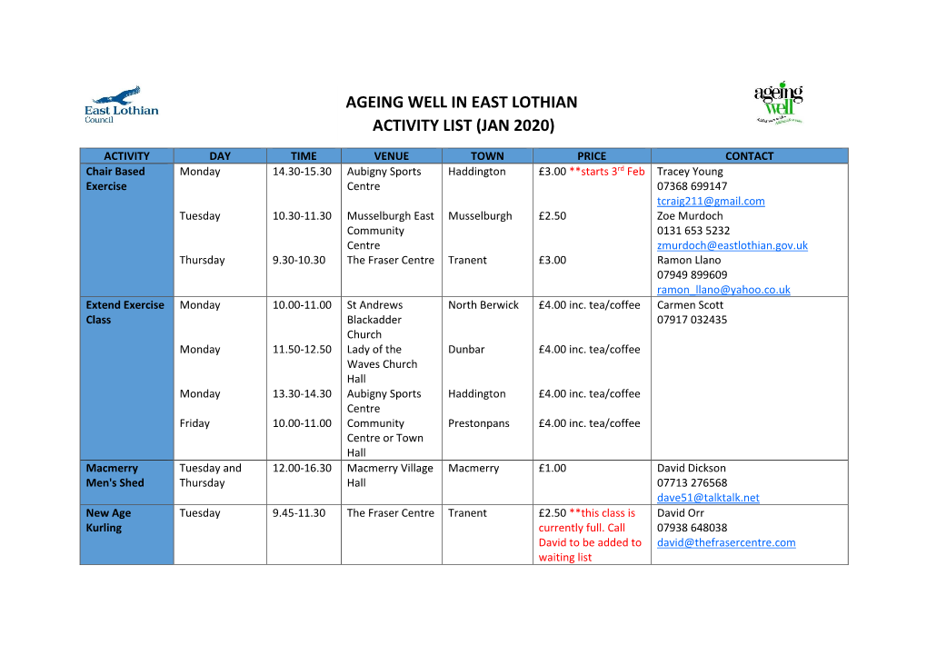 Ageing Well in East Lothian Activity List (Jan 2020)