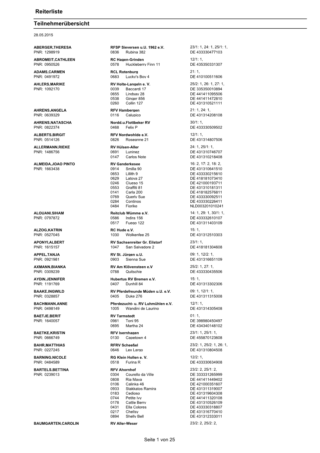 Reiterliste Teilnehmerübersicht