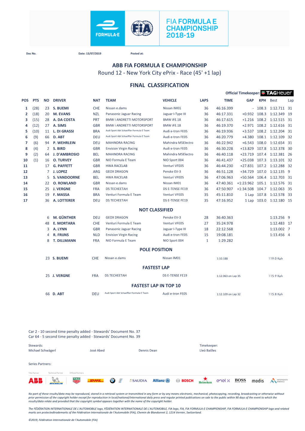 FINAL CLASSIFICATION Round 12