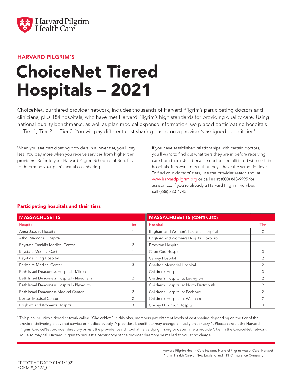 Choicenet Tiered Hospitals – 2021