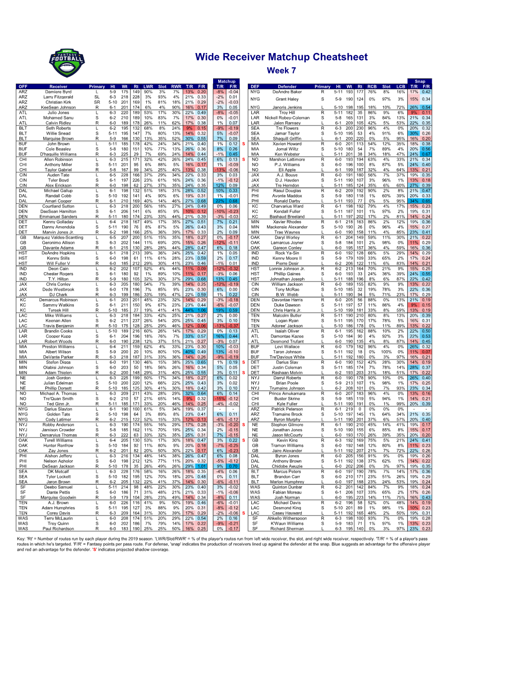 Wide Receiver Matchup Cheatsheet