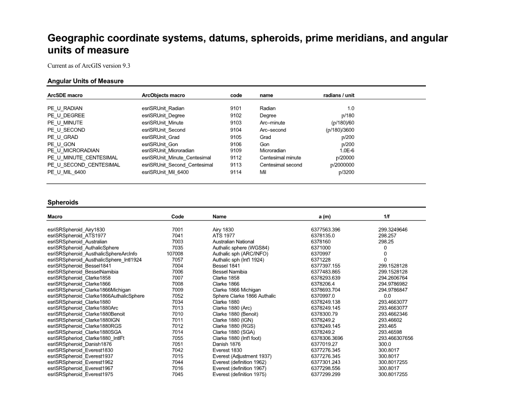 Geographic Coordinate Systems, Datums, Spheroids, Prime Meridians, and Angular Units of Measure