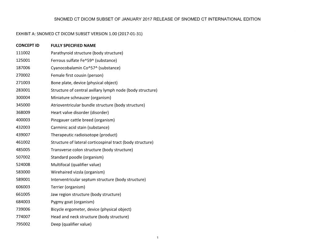 Snomed Ct Dicom Subset of January 2017 Release of Snomed Ct International Edition