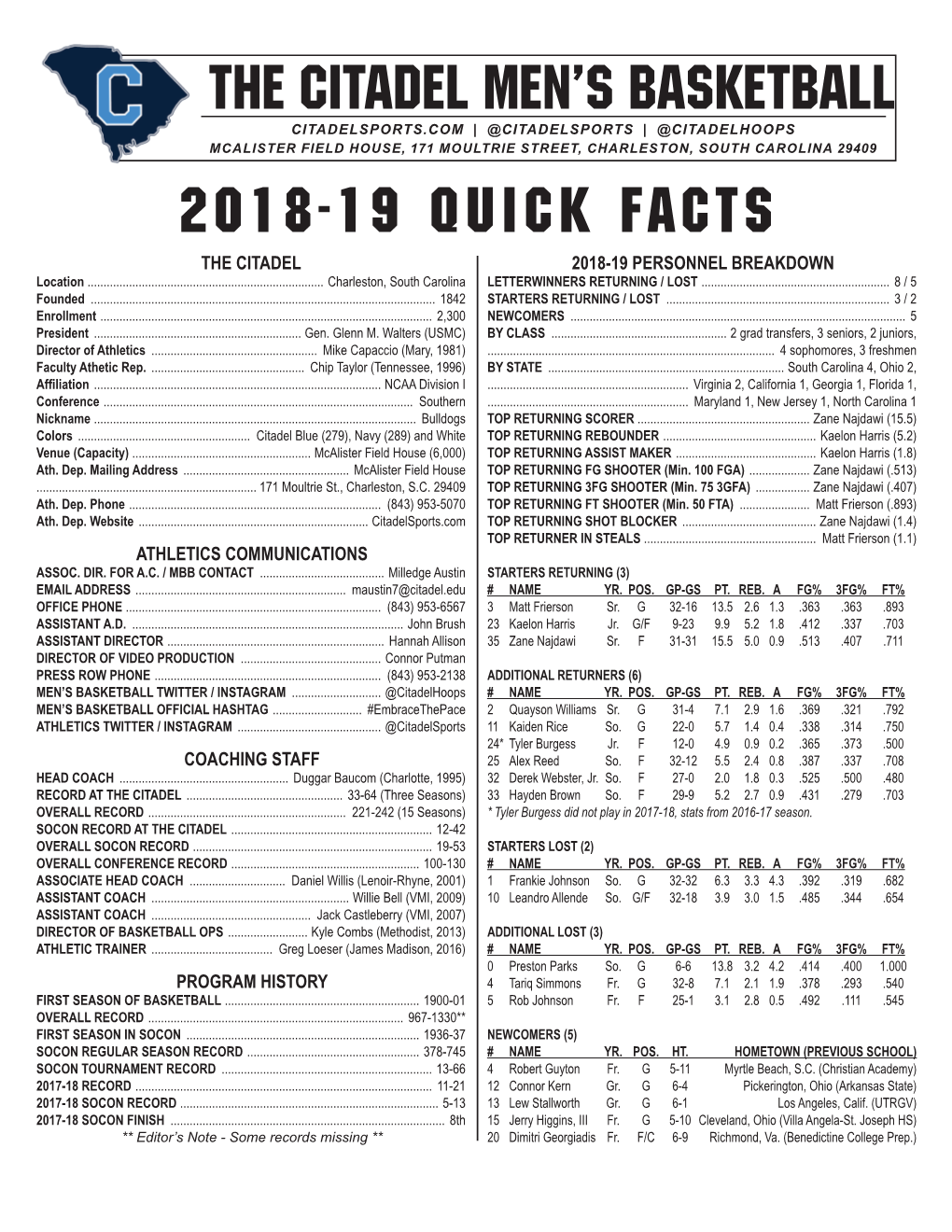 2018-19 Quick Facts the Citadel Men's Basketball