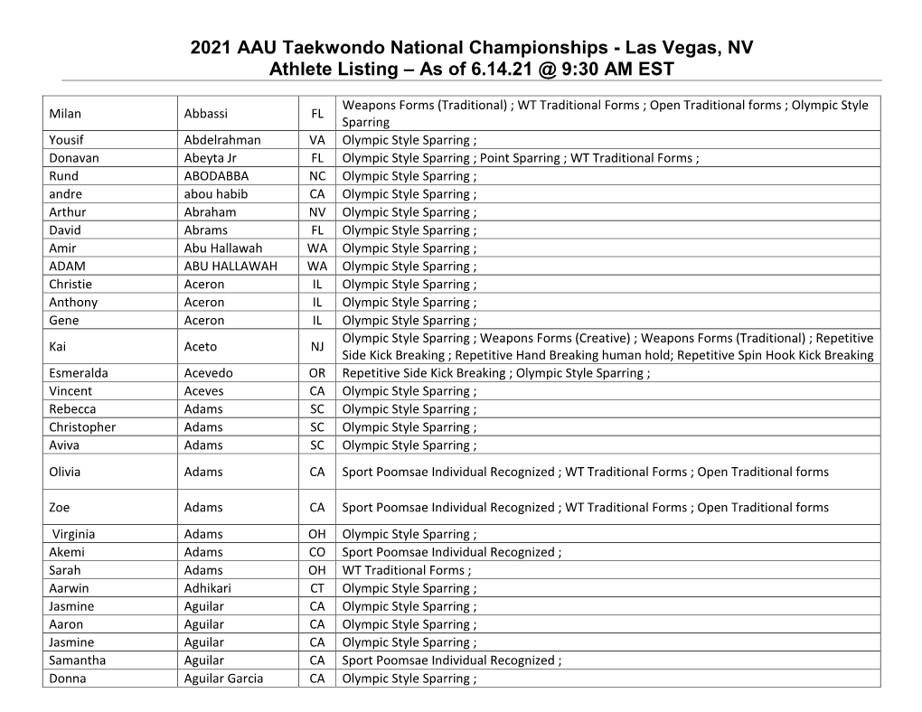 2021 AAU Taekwondo National Championships - Las Vegas, NV Athlete Listing – As of 6.14.21 @ 9:30 AM EST