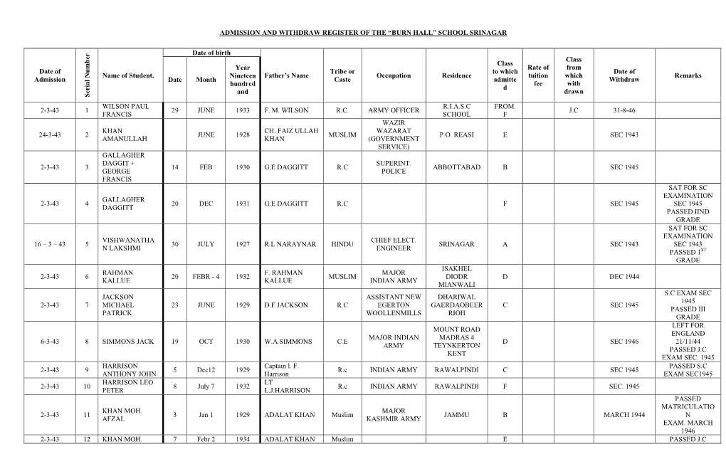 ADMISSION and WITHDRAW REGISTER of the “BURN HALL” SCHOOL SRINAGAR Date of Admission S Eria L Num B Er Name of Student. Date