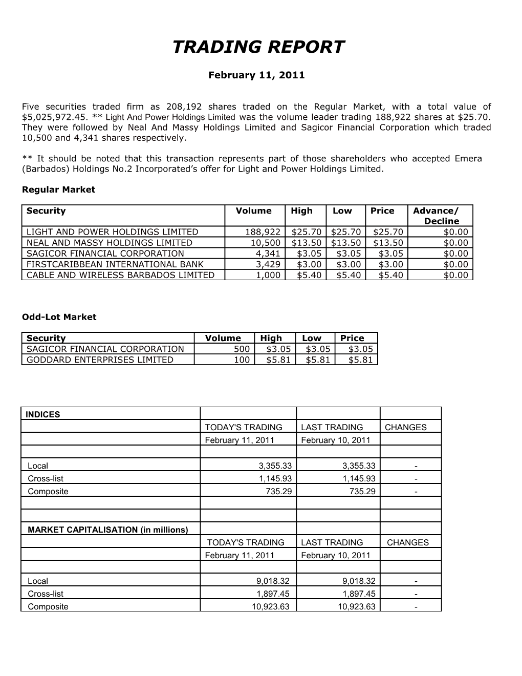 Trading Report s20