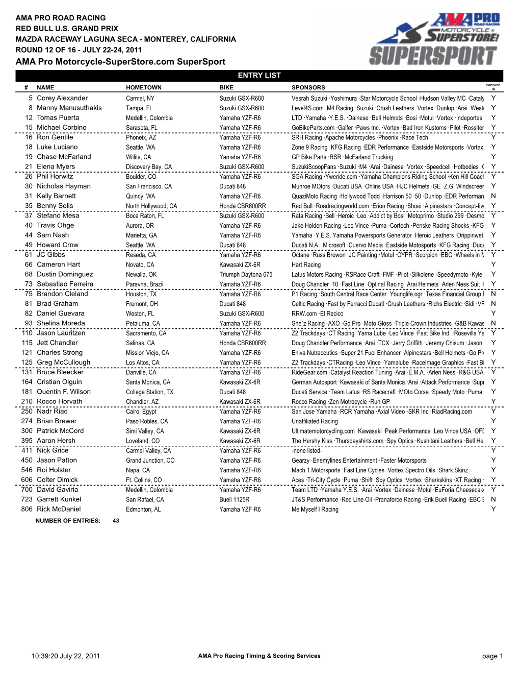 AMA Pro Motorcycle-Superstore.Com Supersport ENTRY LIST