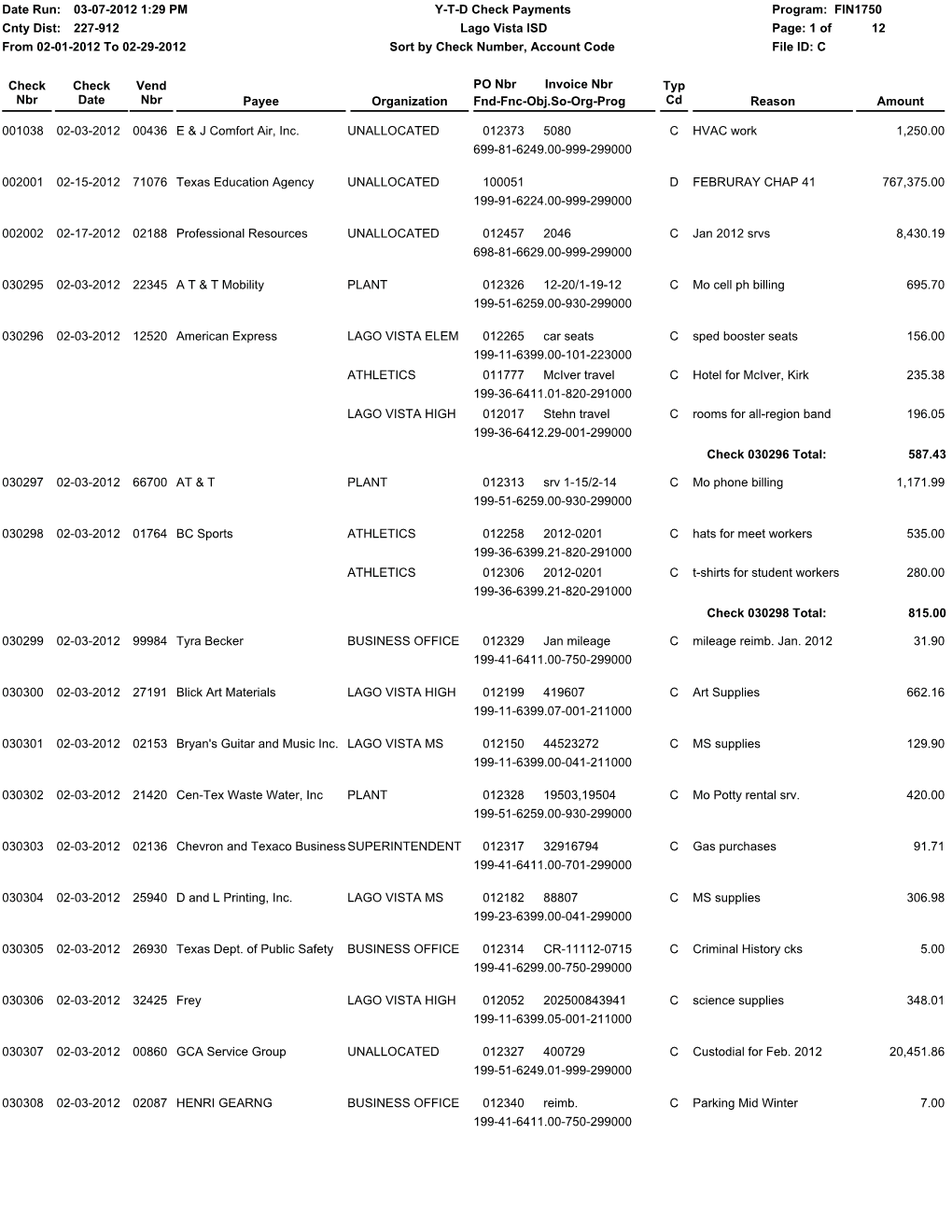 Check Nbr Check Date Reason Typ Cd Amount Date Run: Program