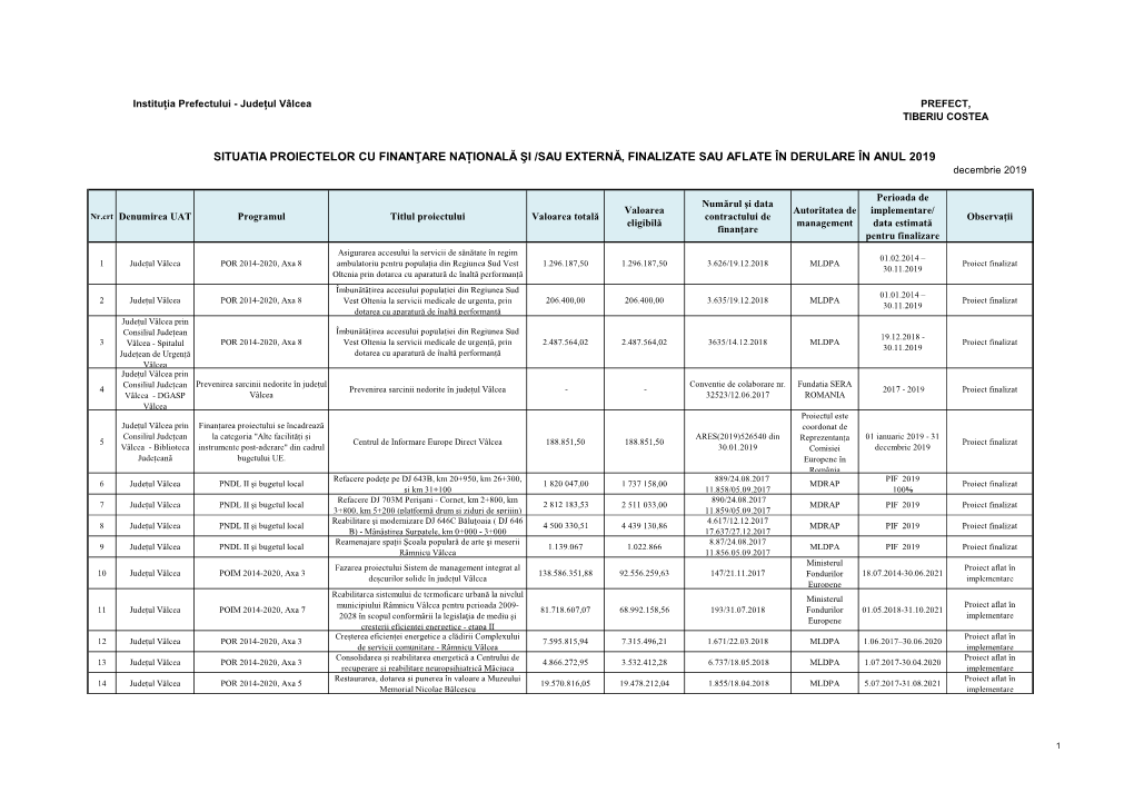 Anexa 1A Proiecte Cu Finantare Nationala Si Sau Externa.Xlsx