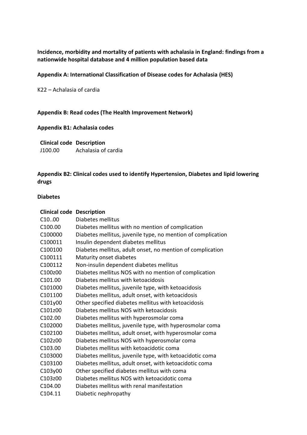 Incidence, Morbidity and Mortality of Patients with Achalasia in England: Findings from a Nationwide Hospital Database and 4 Million Population Based Data