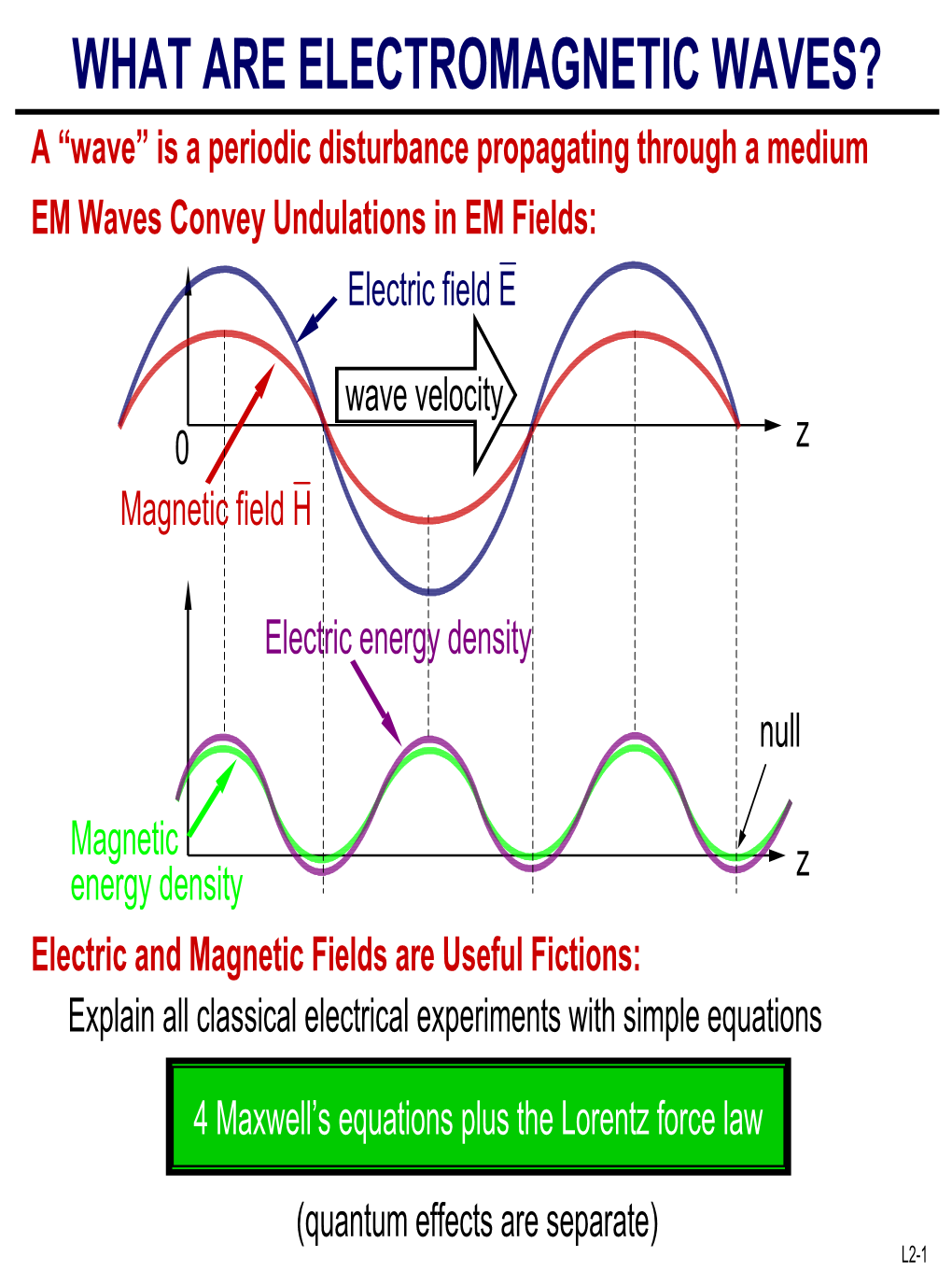 WHAT ARE ELECTROMAGNETIC WAVES? a “Wave” Is a Periodic Disturbance Propagating Through a Medium EM Waves Convey Undulations in EM Fields: Electric Field E