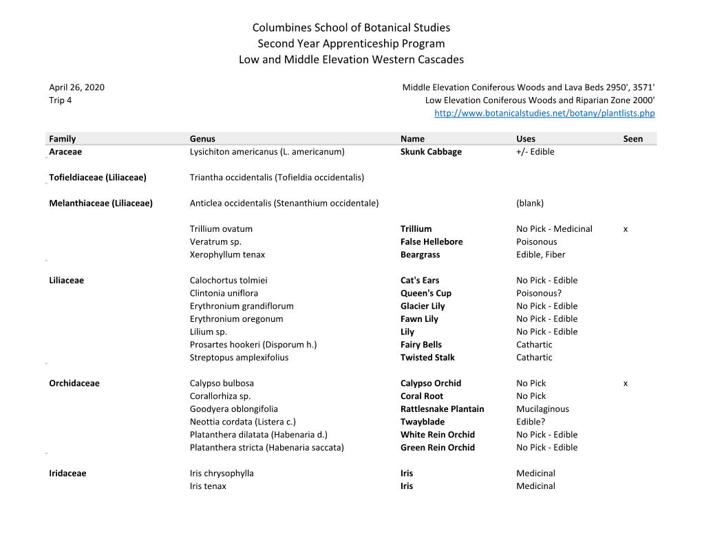 Columbines School of Botanical Studies Second Year Apprenticeship Program Low and Middle Elevation Western Cascades