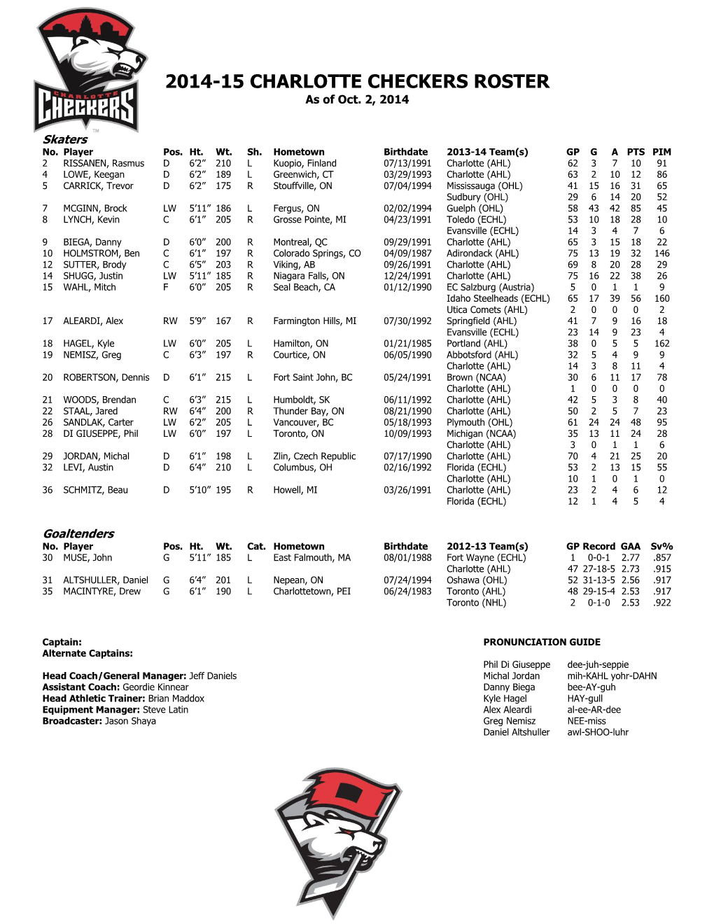 2014-15 CHARLOTTE CHECKERS ROSTER As of Oct