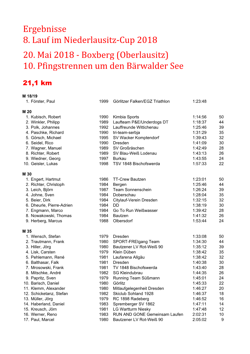 Ergebnisse 8. Lauf Im Niederlausitz‐Cup 2018 20. Mai 2018 ‐ Boxberg (Oberlausitz) 10